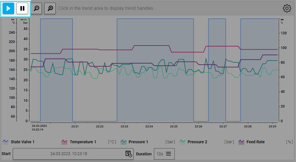 trend-live